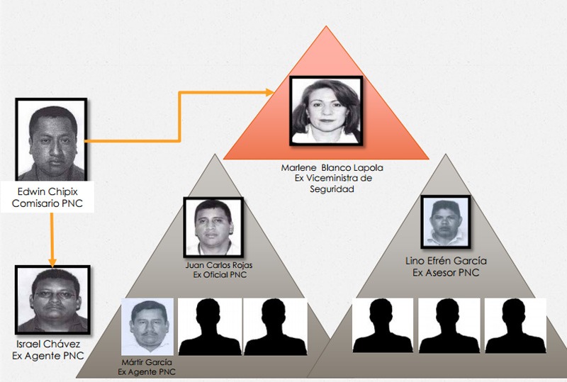 Confirma prisión preventiva a ex policías por ejecución extrajudicial.