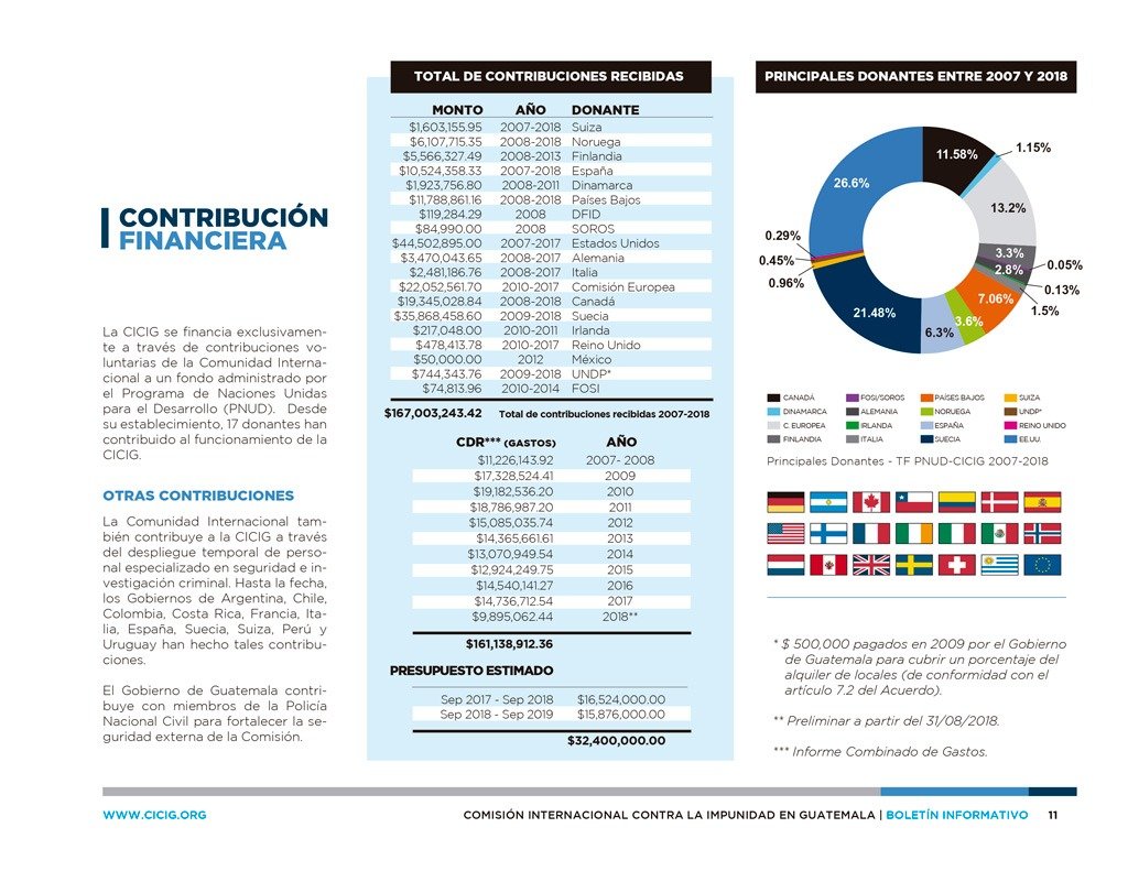 Contribuciones Financieras Spanish