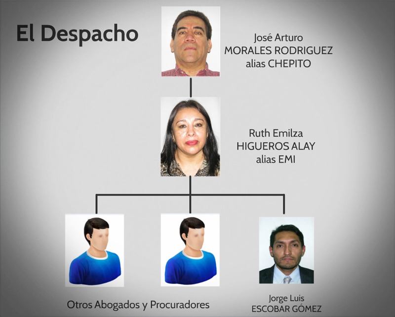 A prisión otros dos integrantes del bufete de la impunidad.