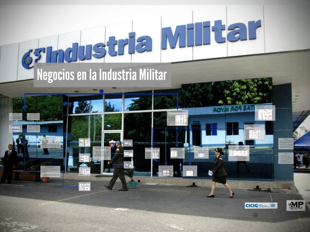 Caso negocios en la Industria Militar