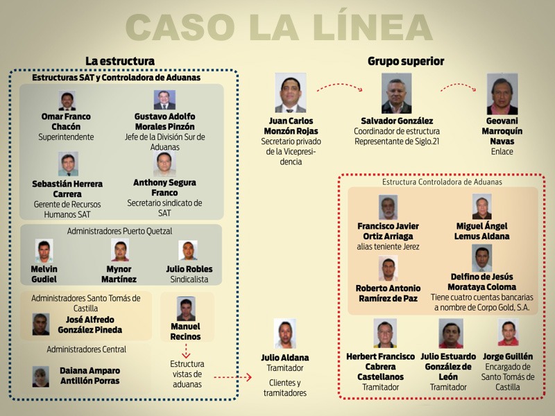 Juez confirma prisión preventiva a sindicados. Foto: Al Día