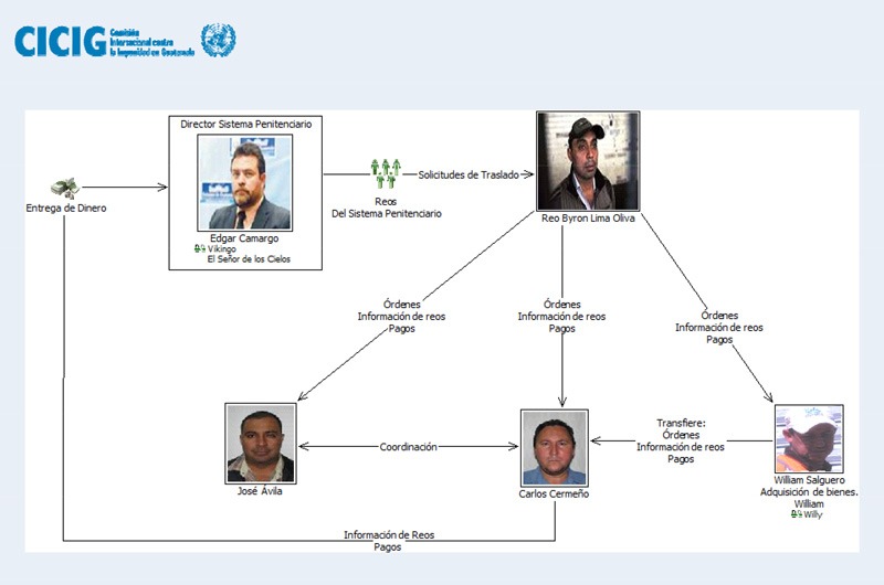 LIGAN A PROCESO A EXDIRECTOR DEL SISTEMA PENITENCIARIO