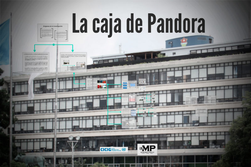 Caso Caja de Pandora