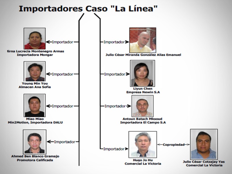 Juez liga a proceso a empresarios del caso La Línea.